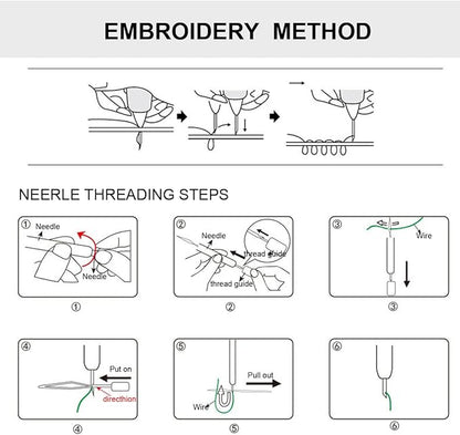 Punch Needle Embroidery Starter Kit - Art Theme